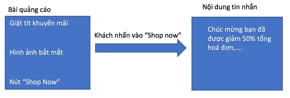 quang-cao-tren-facebook-messenger-11