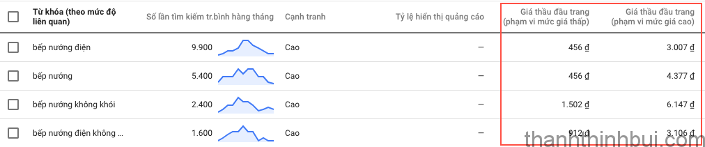 chay-quang-cao-google-adwords-la-gi-2 chay-quang-cao-google-adwords-la-gi-2