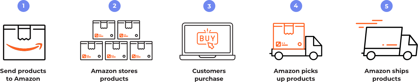 ban-hang-amazon-fba-1 ban-hang-amazon-fba-1