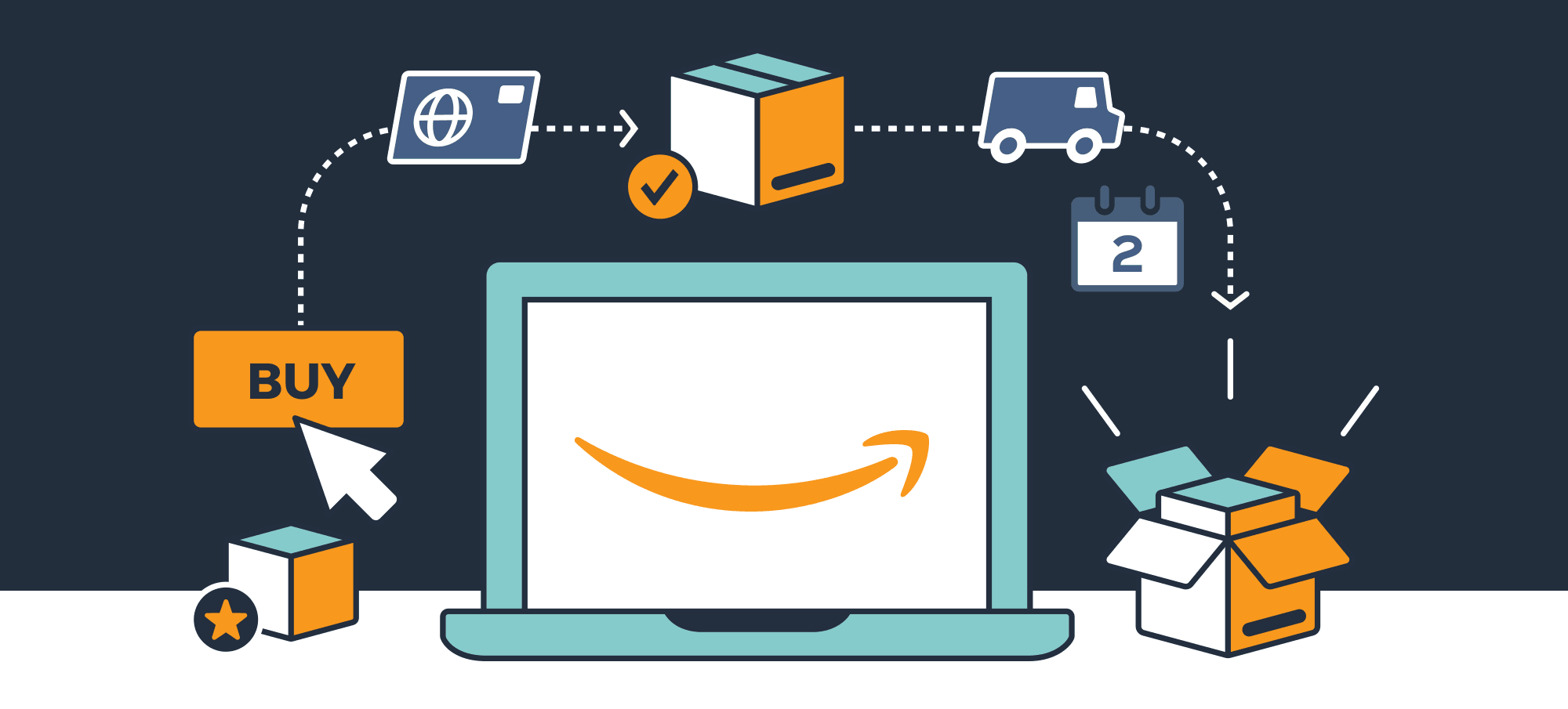 ban-hang-amazon-fba-2