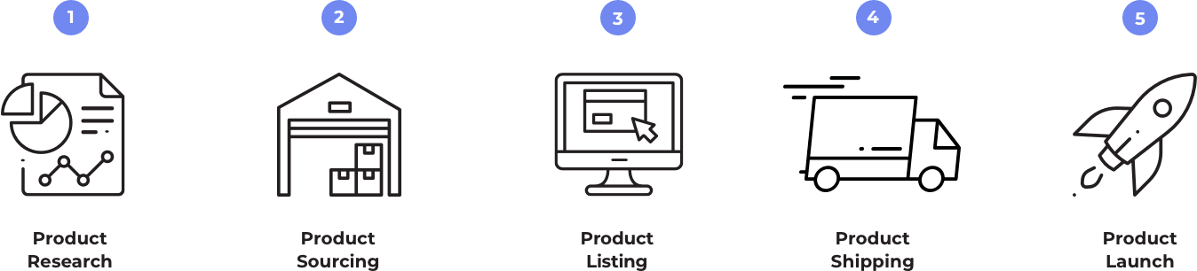 ban-hang-amazon-fba-5
