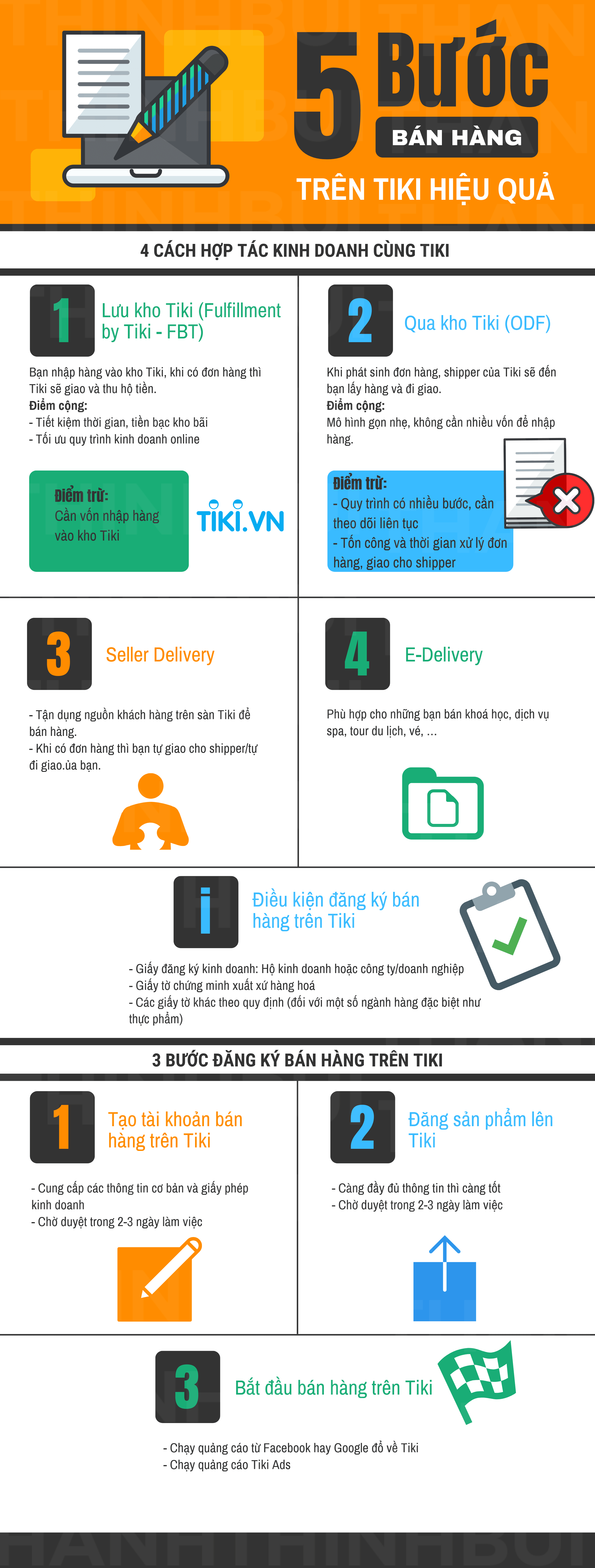 ban-hang-tren-tiki-infographic ban-hang-tren-tiki-infographic