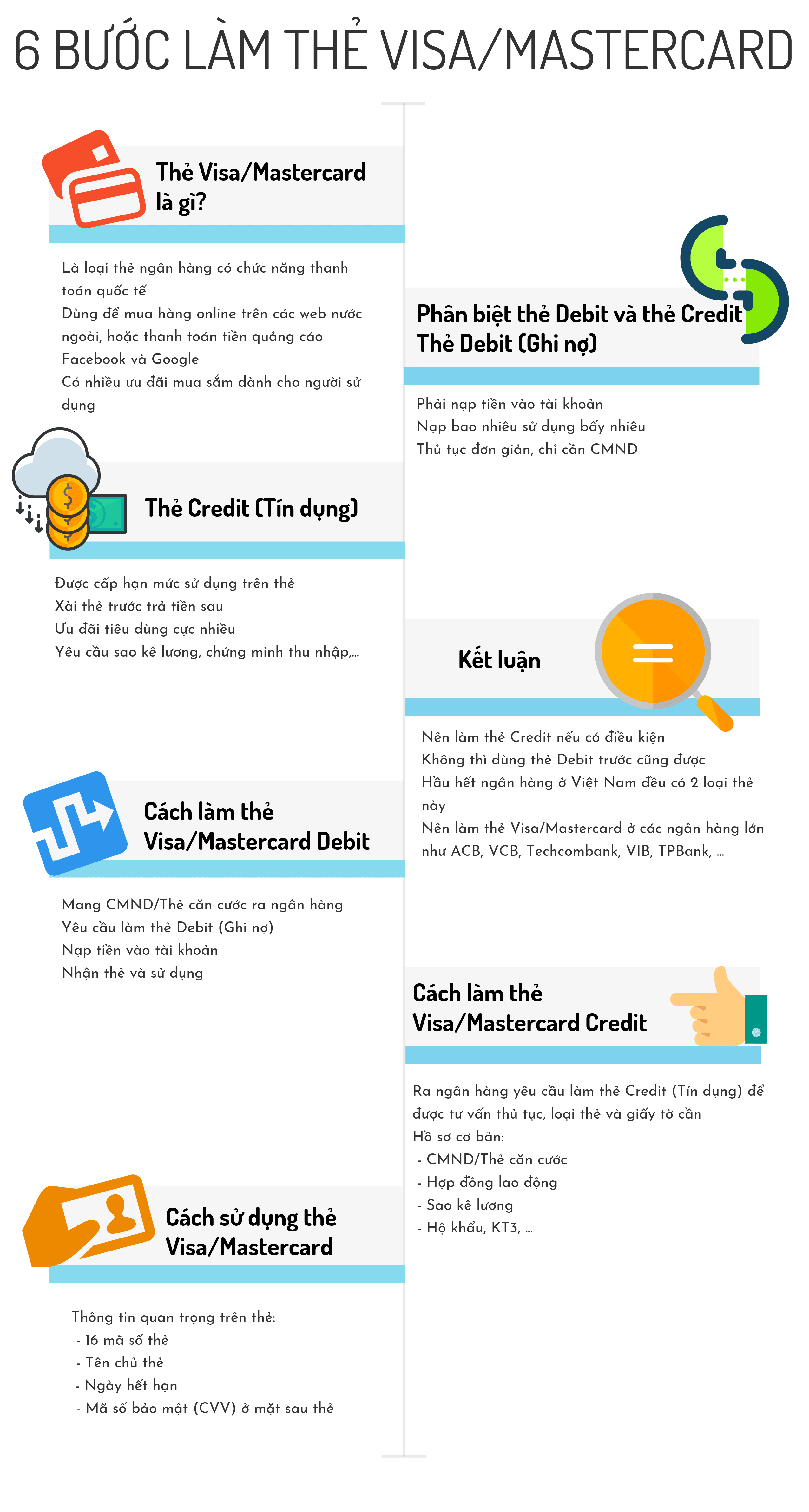 cach-lam-the-visa-infographic cach-lam-the-visa-infographic