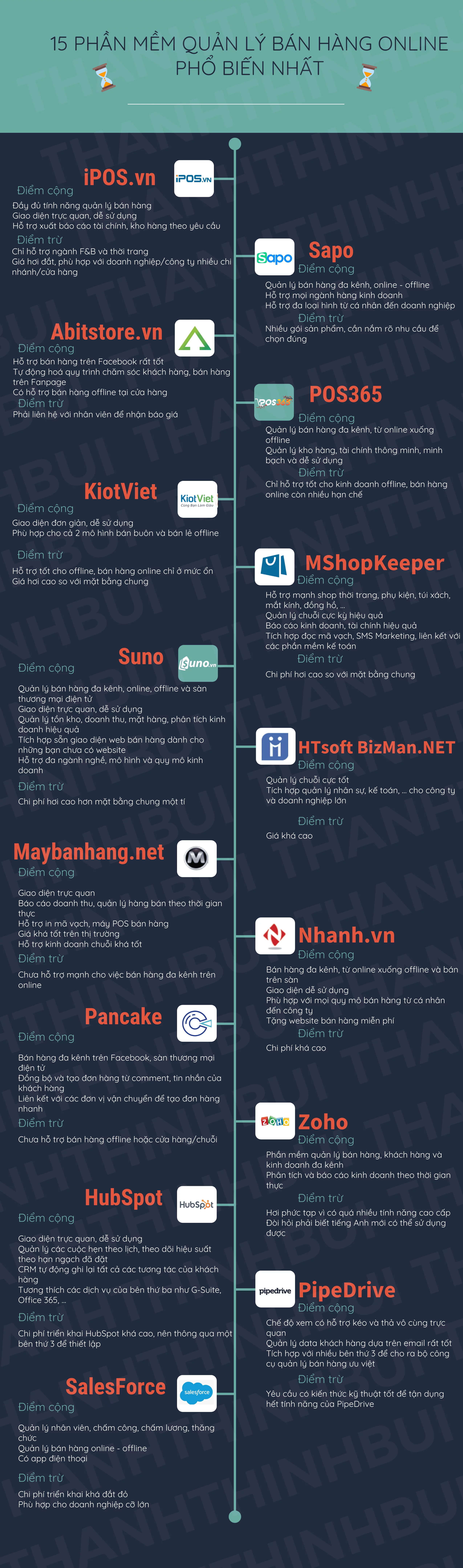 phan-mem-quan-ly-ban-hang-infographic phan-mem-quan-ly-ban-hang-infographic