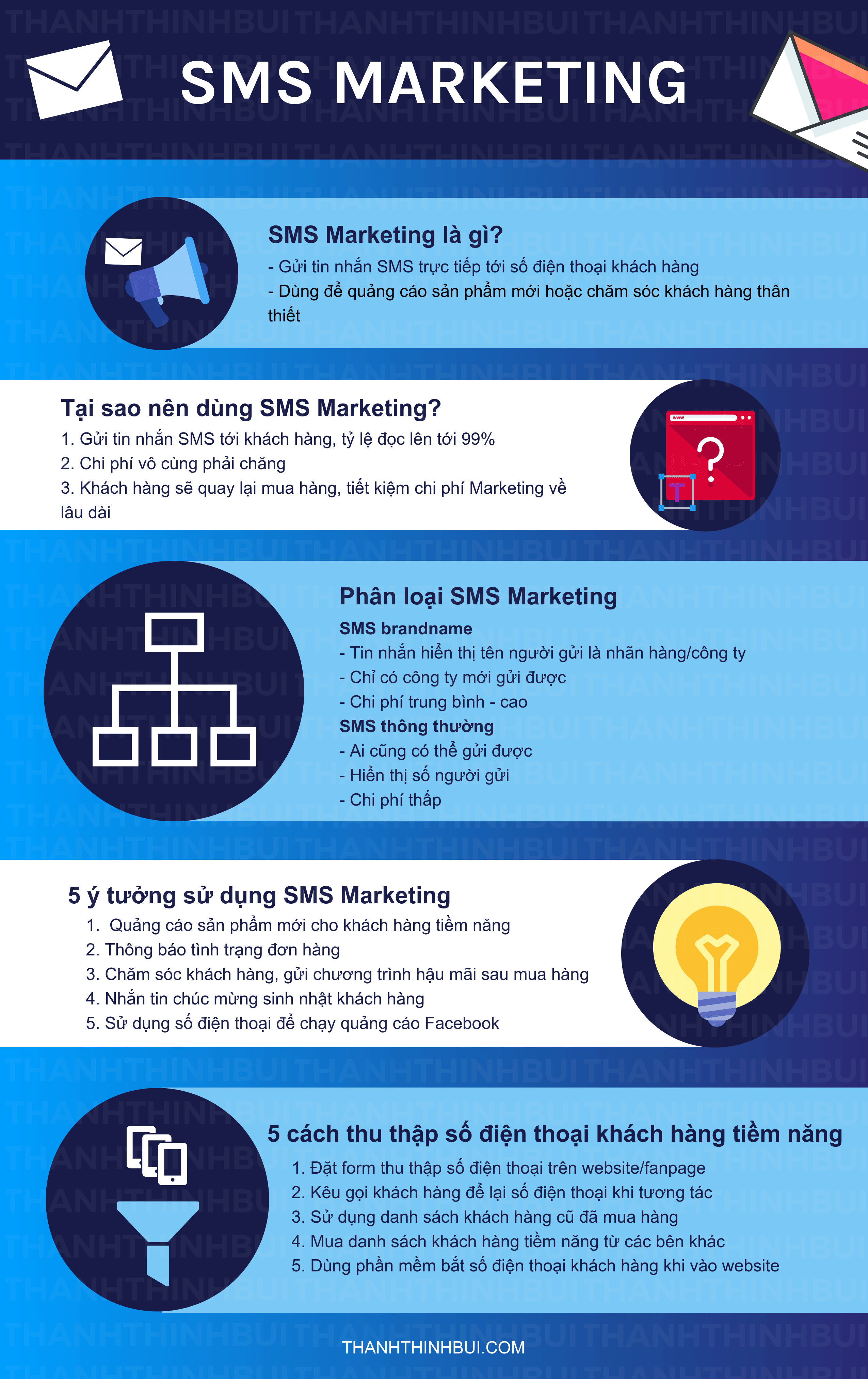 SMS-MARKETING-infographic