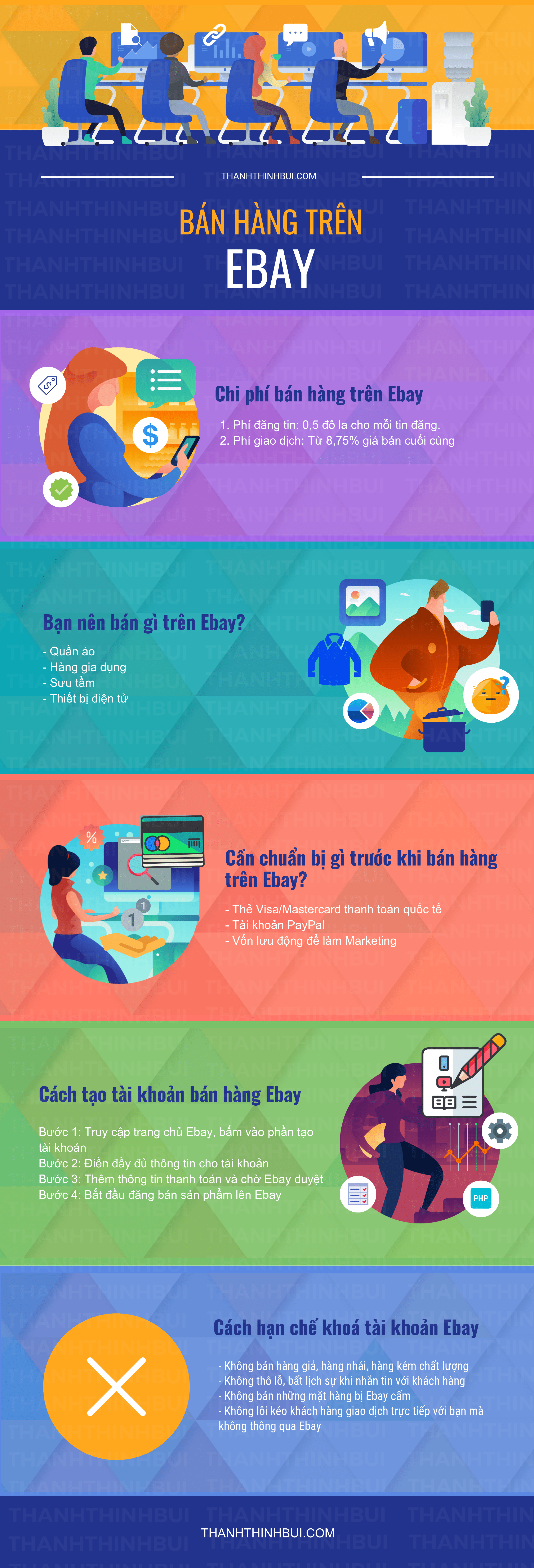 ban-hang-tren-ebay-infographic ban-hang-tren-ebay-infographic