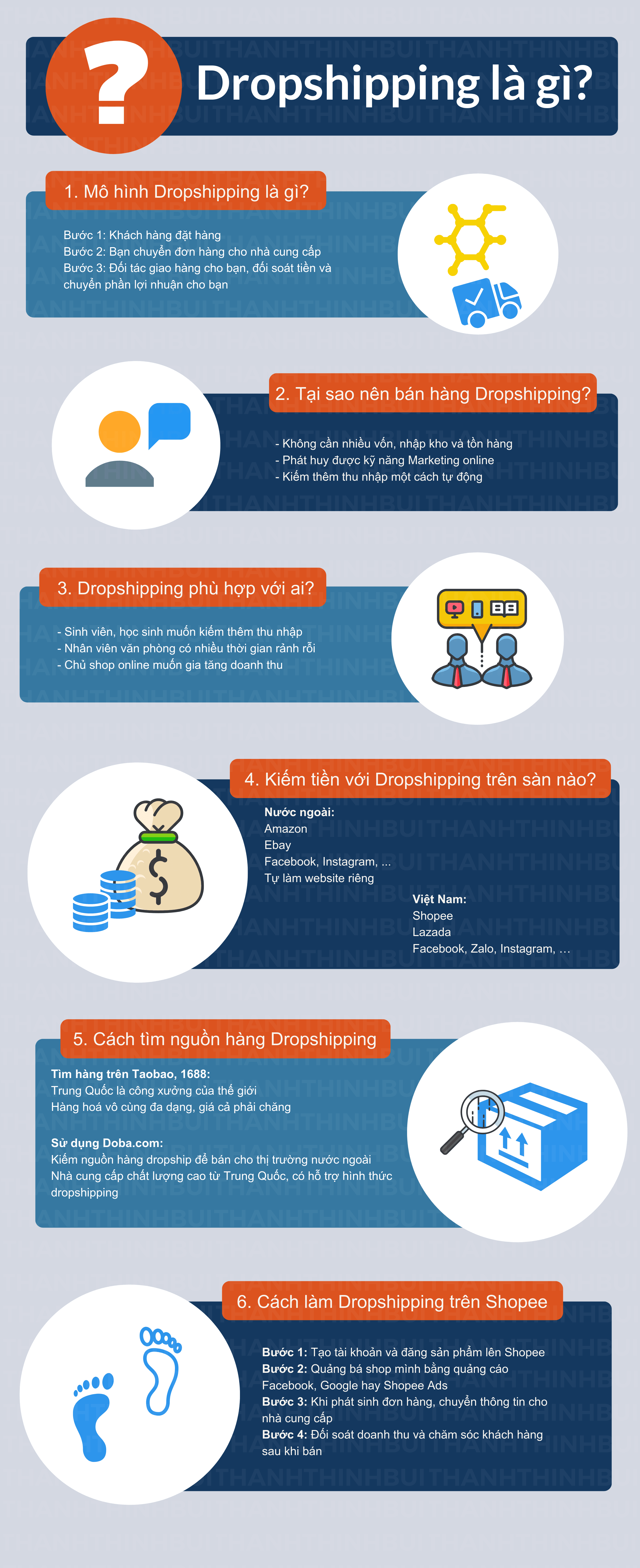 dropshipping-infographic
