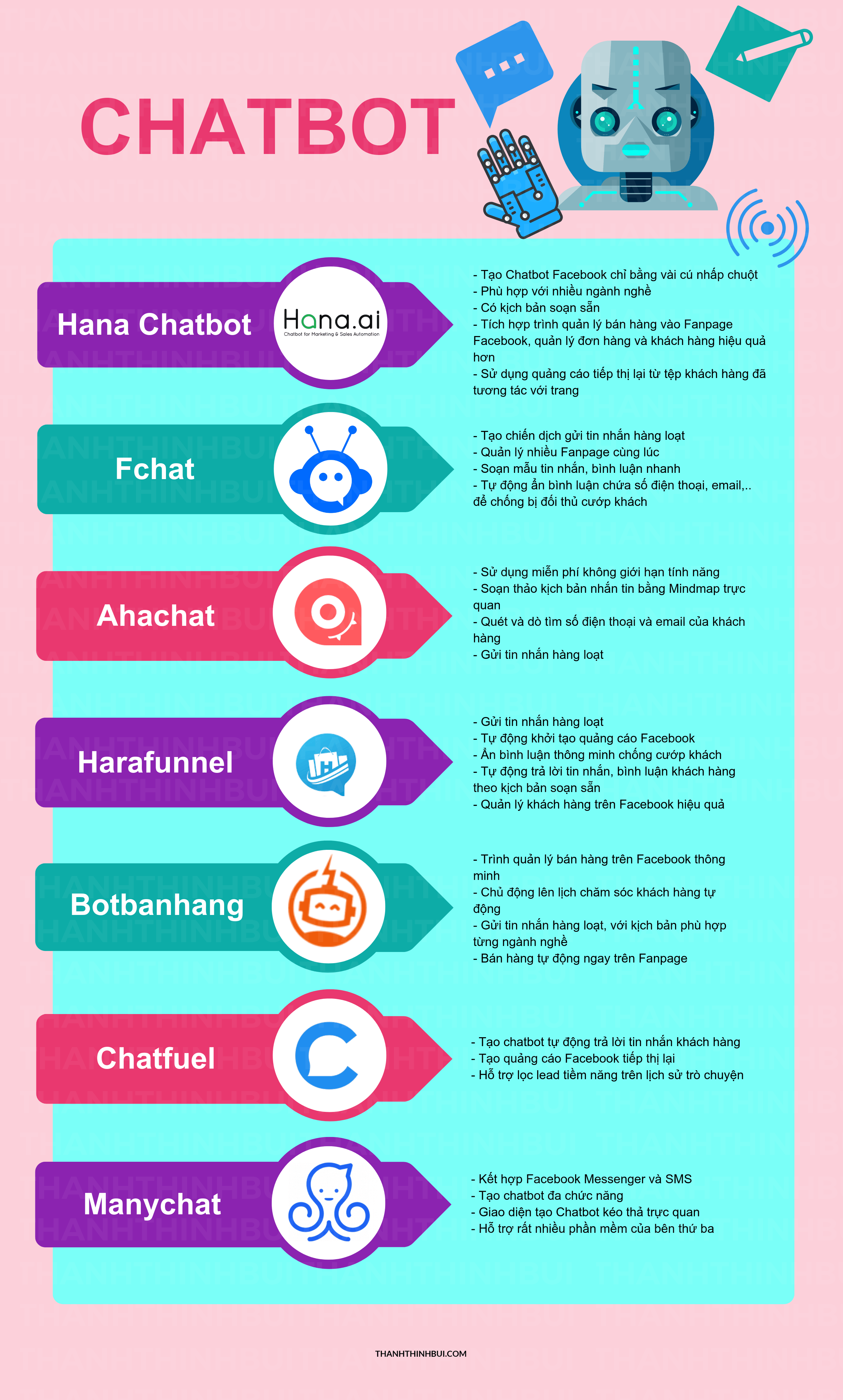 top-chatbot-infographic