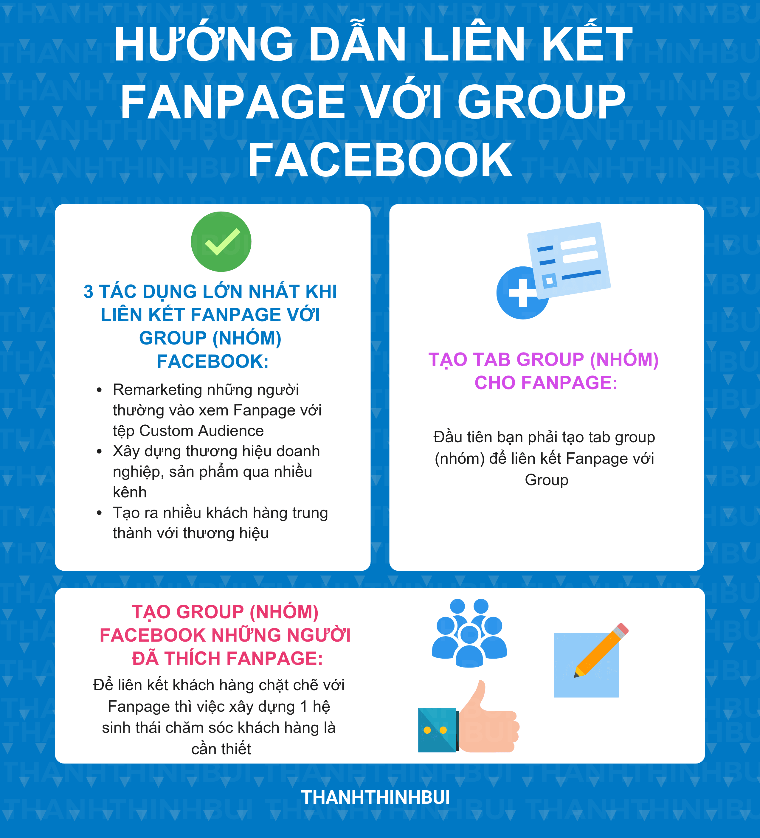 huong-dan-lien-ket-facebook-infographic huong-dan-lien-ket-facebook-infographic