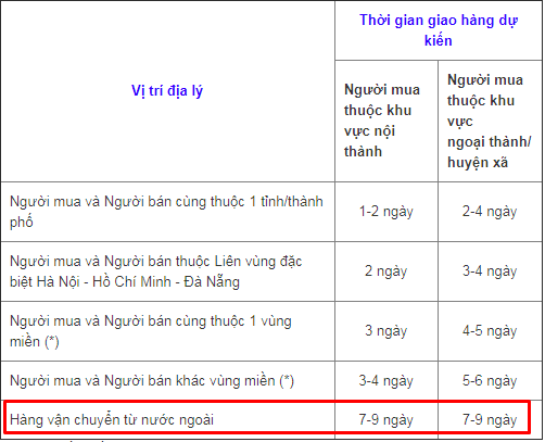 ban-hang-order-8 ban-hang-order-8