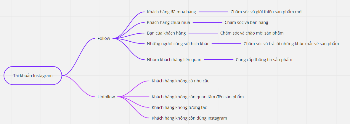 tao-quang-cao-instagram-009-011 tao-quang-cao-instagram-009-011