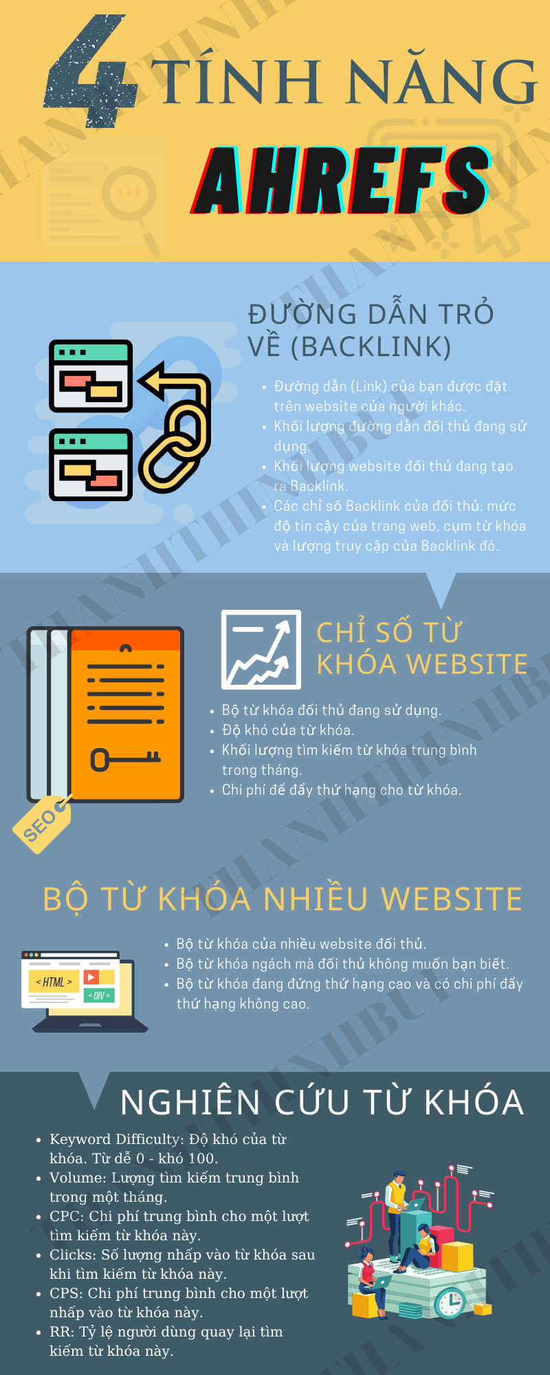 Ahrefs-la-gi-Infographic Ahrefs-la-gi-Infographic