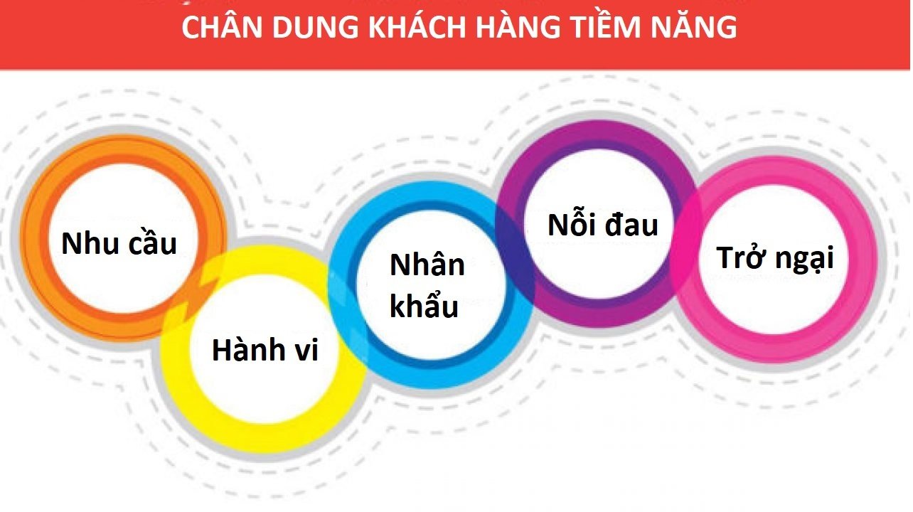 tai-sao-ban-hang-online-khong-ai-mua-003