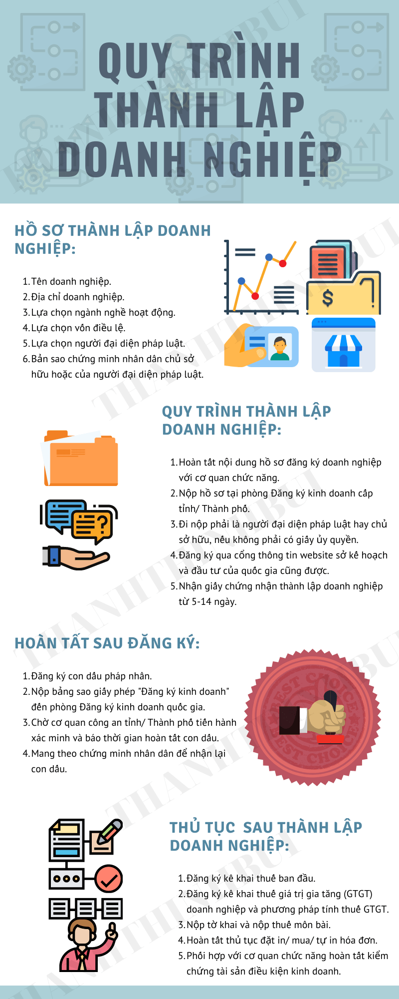 thanh-lap-doanh-nghiep-Infographic thanh-lap-doanh-nghiep-Infographic