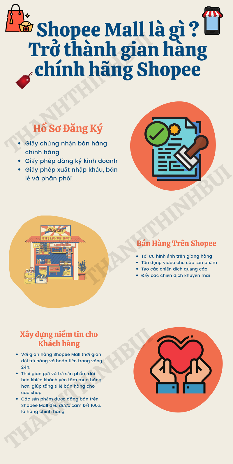 cach-tro-thanh-shopee-mall-infographiC