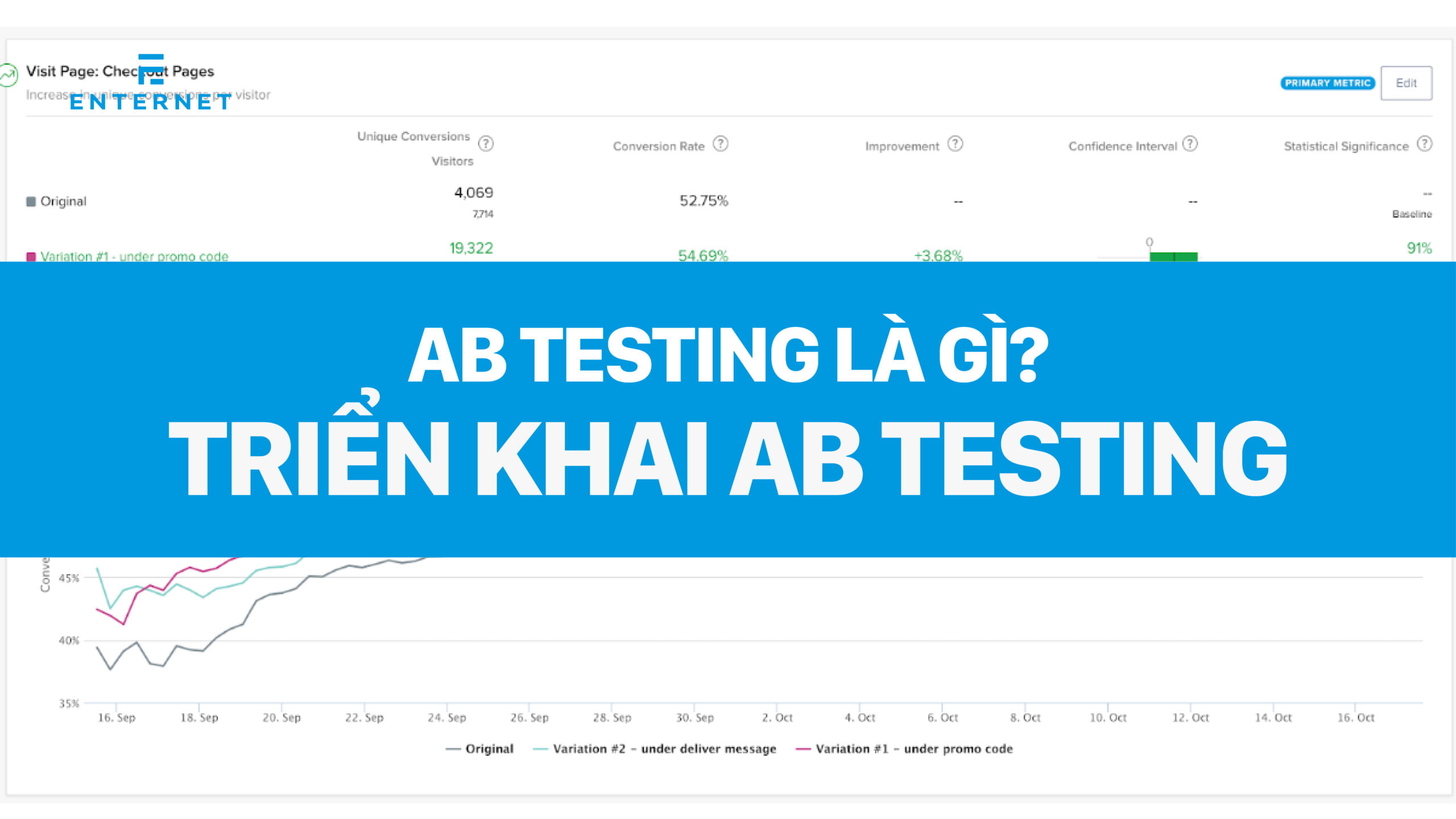 A/B testing là gì? Cách triển khai A/B testing trong quảng cáo
