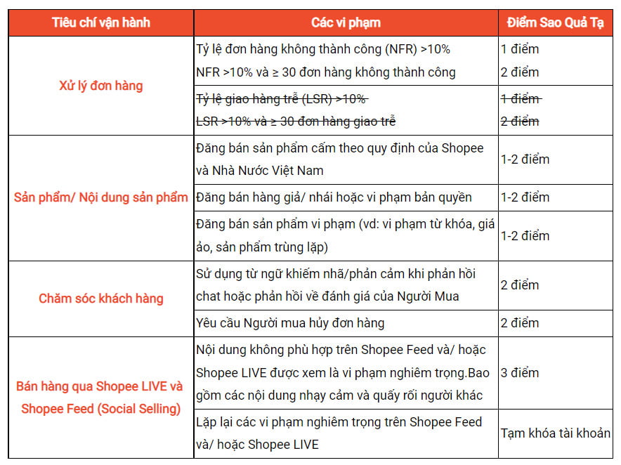sao-qua-ta-tren-shopee Bị phạt sao quả tạ trên Shopee
